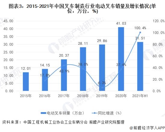 注：上述销量包括国内销量和国外销量。